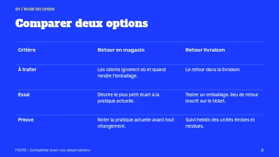 Page 2 de Emballages en circulation