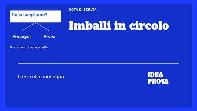 Packaging in circolazione