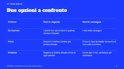 Pagina 2 di Packaging in circolazione