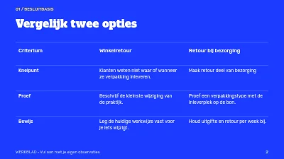 Pagina 2 van Verpakkingen in omloop