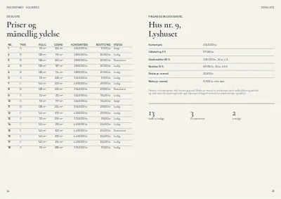 Side 24–25 af Salgsbrochure for nybyggeri af rækkehuse – 32 sider