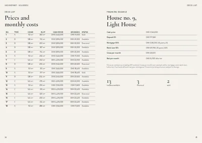 Seiten 24–25 von Sales brochure for new terraced houses – 32 pages