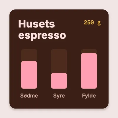 Espresso med smagssøjler