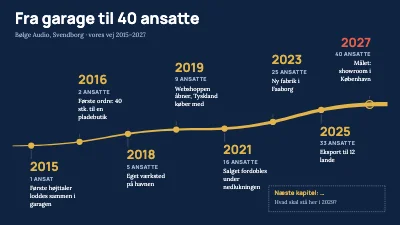 Fra garage til 40 ansatte