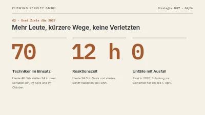 Seite 4 von Strategie 2027 — Windservice