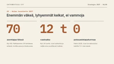 Sivu 4 – Strategia 2027 — tuulipalvelu