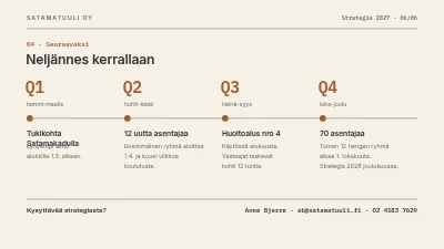 Sivu 6 – Strategia 2027 — tuulipalvelu