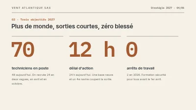 Page 4 de Stratégie 2027 — service éolien