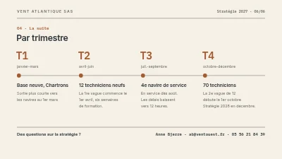 Page 6 de Stratégie 2027 — service éolien