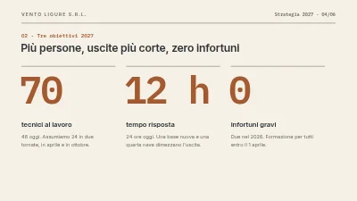 Pagina 4 di Strategia 2027 — servizio eolico