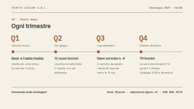 Pagina 6 di Strategia 2027 — servizio eolico