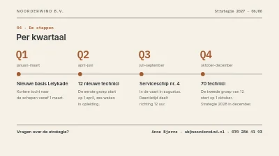 Pagina 6 van Strategie 2027 — windservice