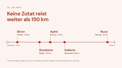Seite 5 von Menükonzept — Winterkarte