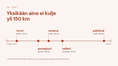 Sivu 5 – Menukonsepti — talvimenu