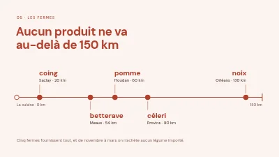 Page 5 de Concept de menu — menu d'hiver