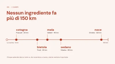 Pagina 5 di Concept di menu — menu invernale
