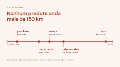 Página 5 de Conceito de menu — menu de inverno