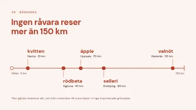 Sida 5 av Menykoncept — vintermeny