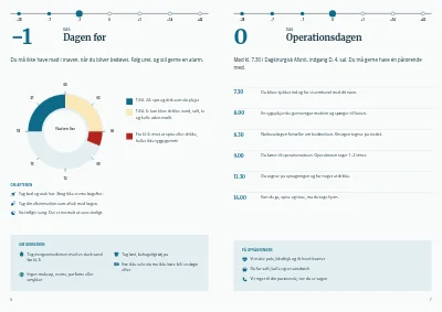 Side 6–7 af Patientinformation før en planlagt operation – 12 sider