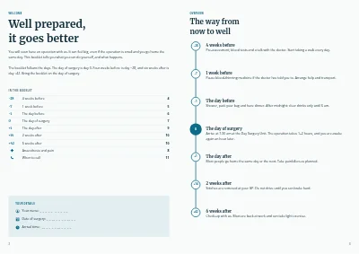Pages 2–3 of Patient information before a planned operation – 12 pages