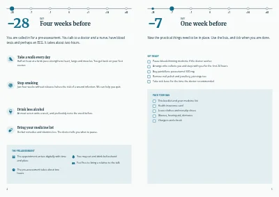 Pages 4–5 of Patient information before a planned operation – 12 pages