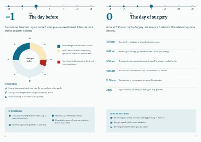 Pages 6–7 of Patient information before a planned operation – 12 pages