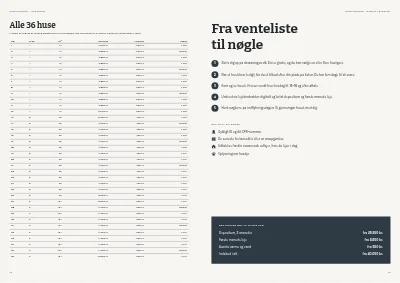 Side 12–13 af Udlejningsbrochure for nye lejeboliger – 16 sider