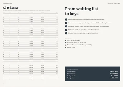 Pages 12–13 of Letting brochure for new rental homes – 16 pages