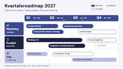 Kvartalsroadmap 2027