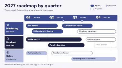 2027 roadmap by quarter