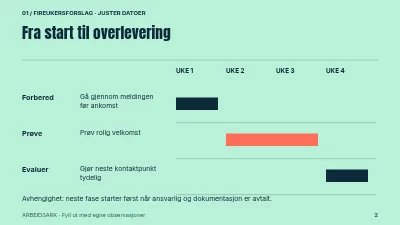 Side 2 av En roligere innsjekk