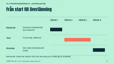Sida 2 av En lugnare incheckning