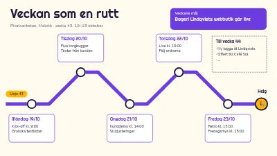 Veckan som en rutt