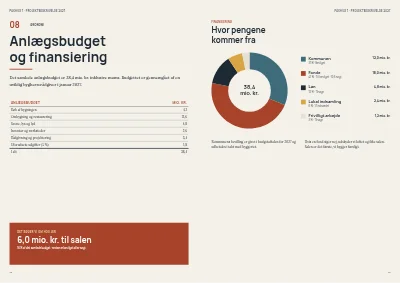 Side 18–19 af Projektbeskrivelse for fondsansøgning til kulturhus – 24 sider