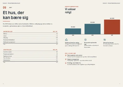 Side 20–21 af Projektbeskrivelse for fondsansøgning til kulturhus – 24 sider