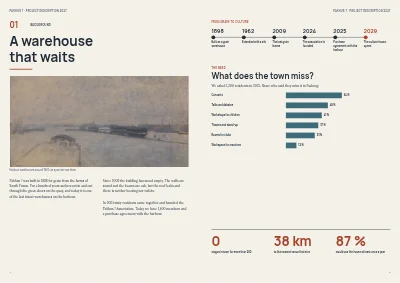 Pages 4–5 of Project prospectus for a culture house funding application – 24 pages
