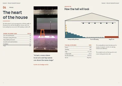 Pages 10–11 of Project prospectus for a culture house funding application – 24 pages