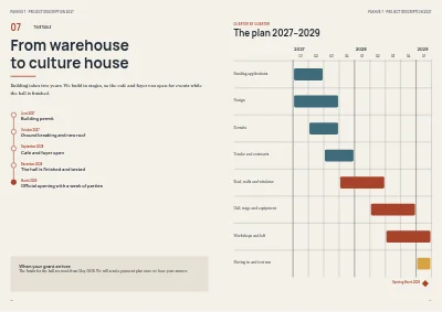 Pages 16–17 of Project prospectus for a culture house funding application – 24 pages