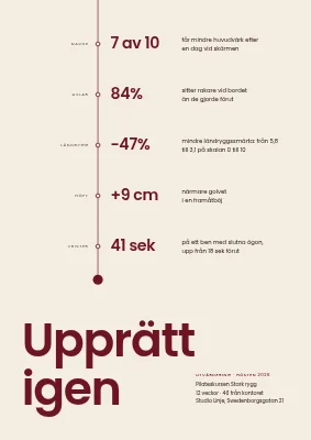 Utvärdering — pilateskurs