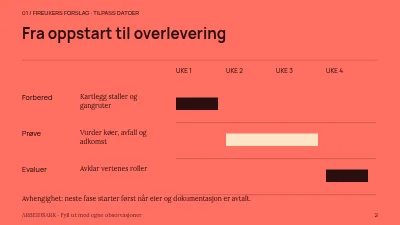 Side 2 av Et marked i flyt