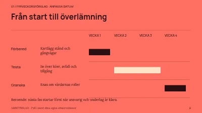 Sida 2 av En marknad som flödar