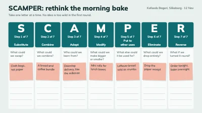 SCAMPER idea board