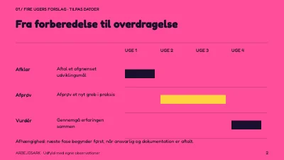 Side 2 af Mentorskab med retning