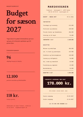 Budgetoversigt — foodtruck