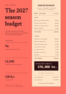 Budget overview — food truck