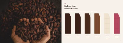 Pages 4–5 of Collection for a chocolatier – 8 pages