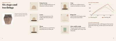 Pages 4–5 of Course catalogue for a pottery studio – 16 pages