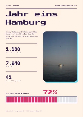 Nachhaltigkeitsbericht — Sharing-App