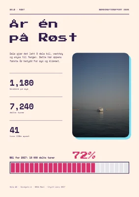 Bærekraftsrapport — delingsapp