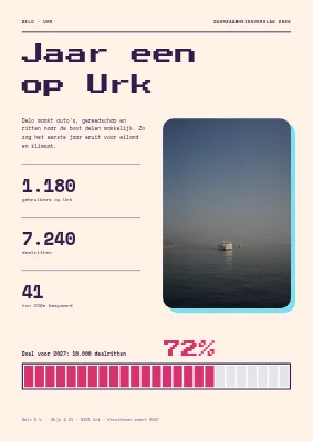 Duurzaamheidsverslag — deelapp